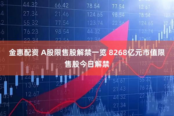 金惠配资 A股限售股解禁一览 8268亿元市值限售股今日解禁